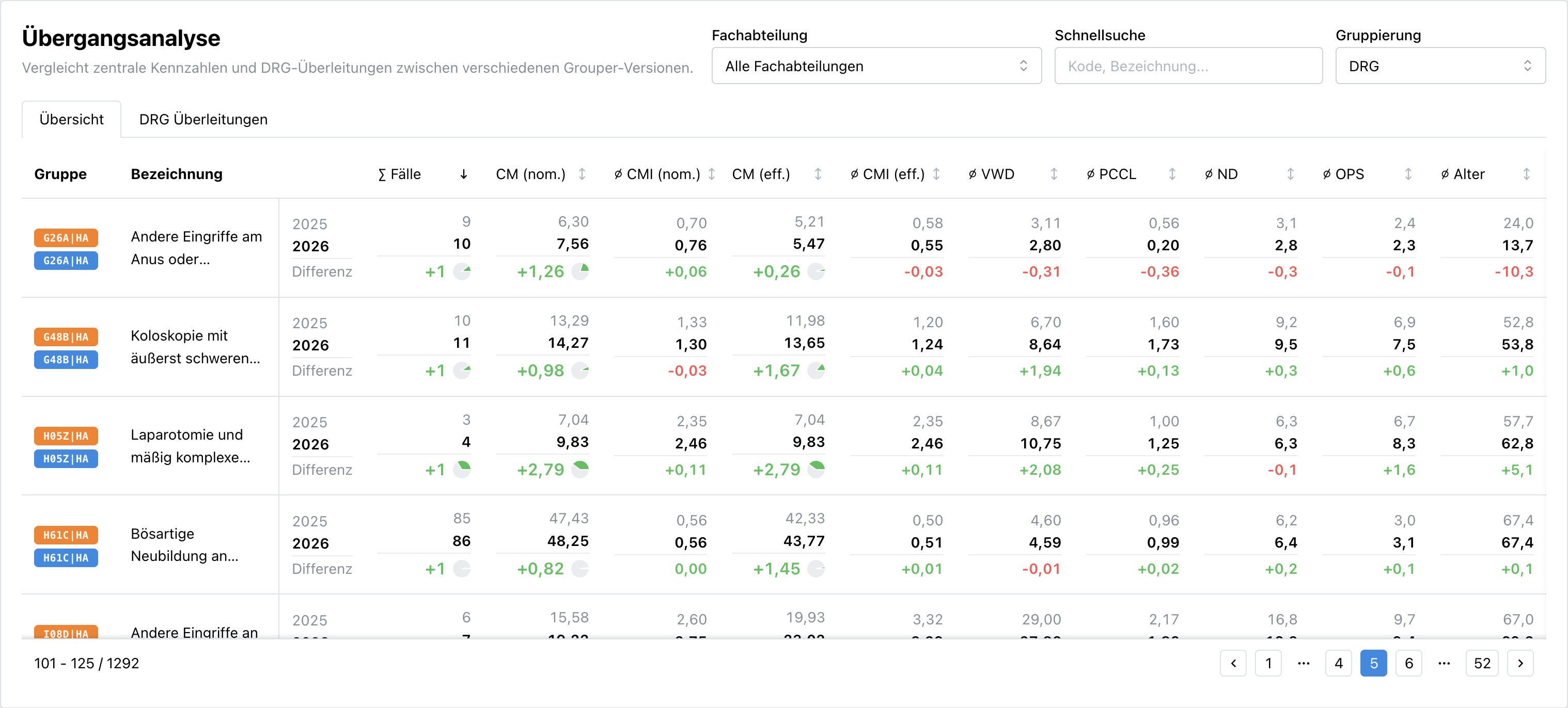 Experience Compass in action interface preview